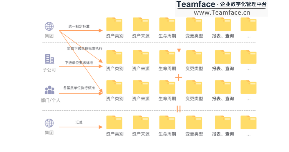 集体企业如何进行企业资产管理？