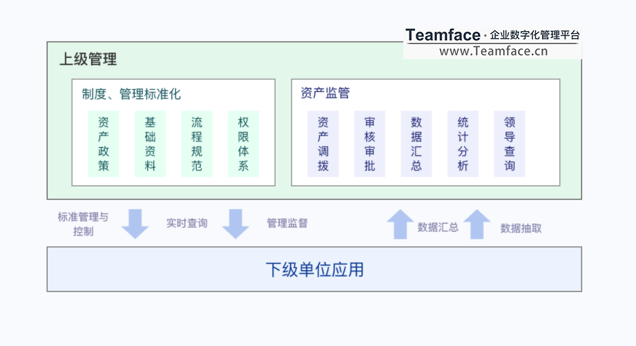集体企业如何进行企业资产管理？