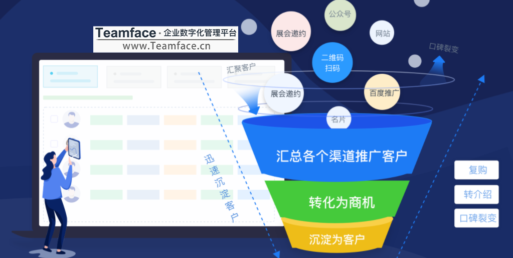 企业使用CRM客户关系管理系统有哪些好处？