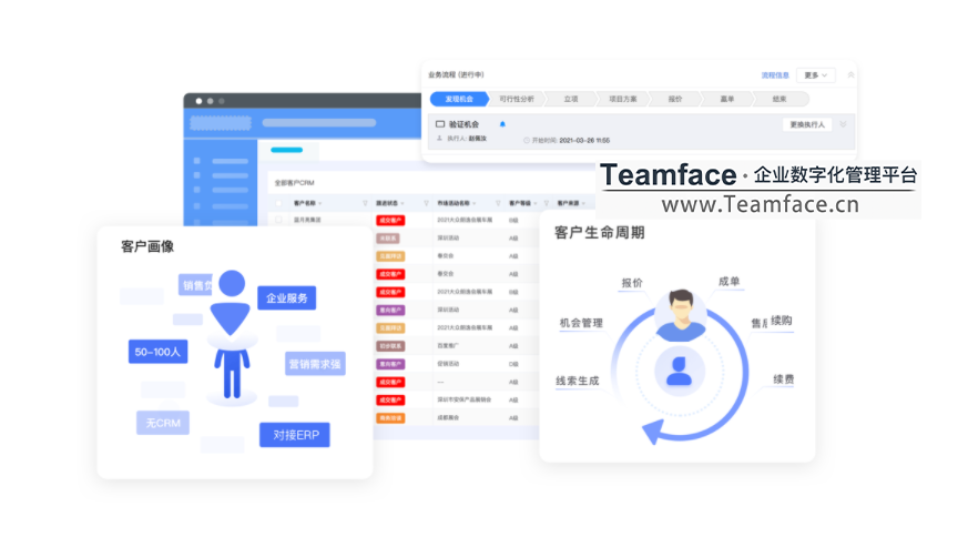 企业使用CRM客户关系管理系统有哪些好处？