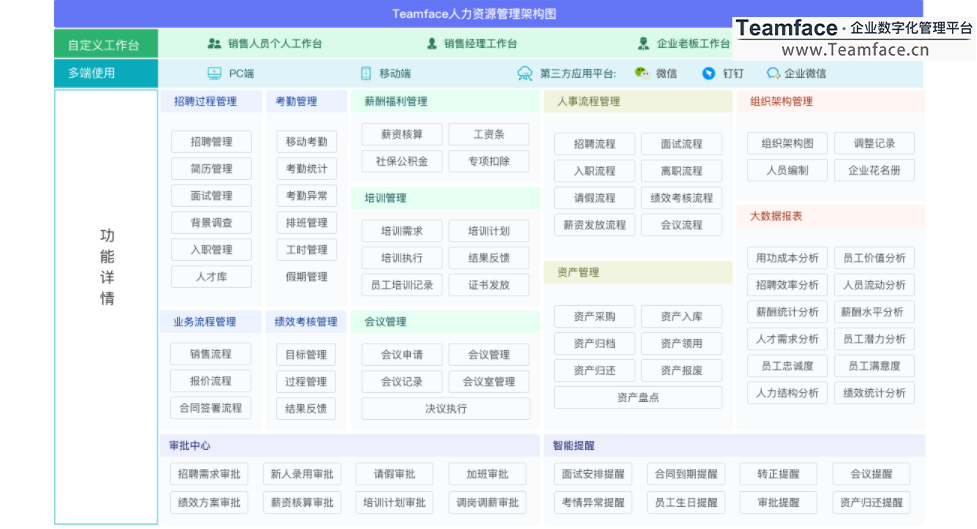 企业如何通过HR人力资源管理系统获取效益？