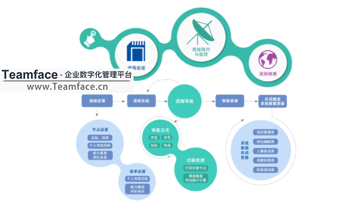 企业如何通过HR人力资源管理系统获取效益？