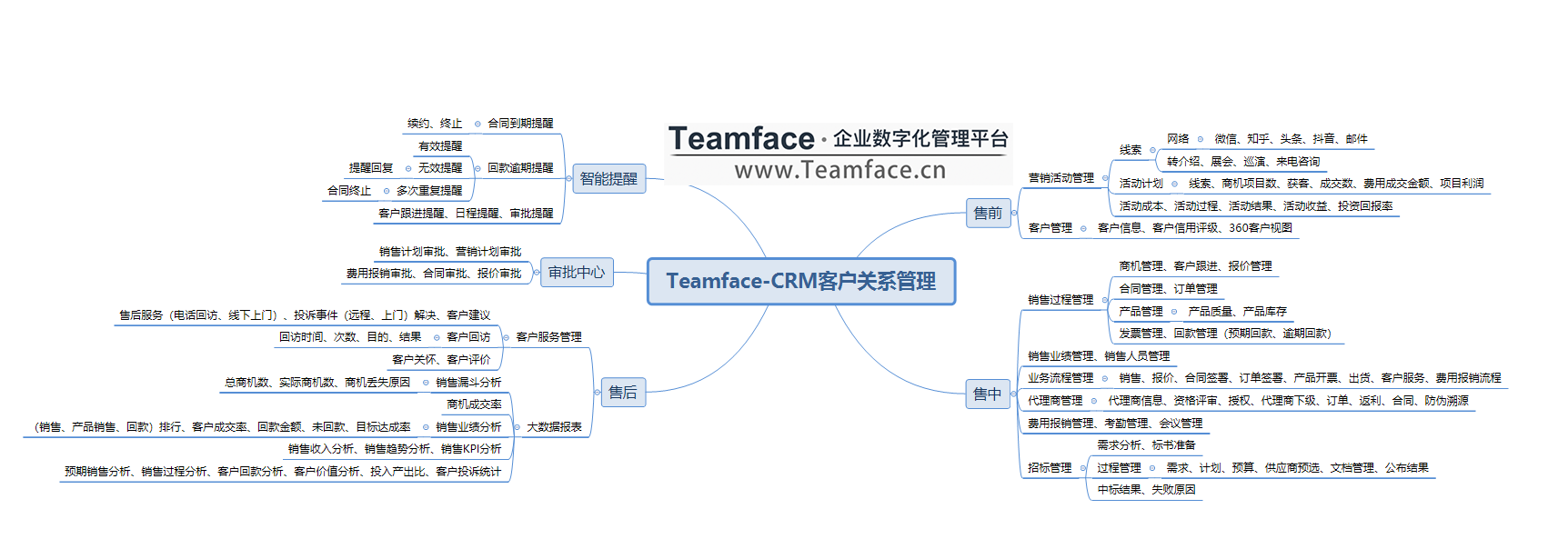 为什么企业需要CRM客户关系管理系统？有什么用？