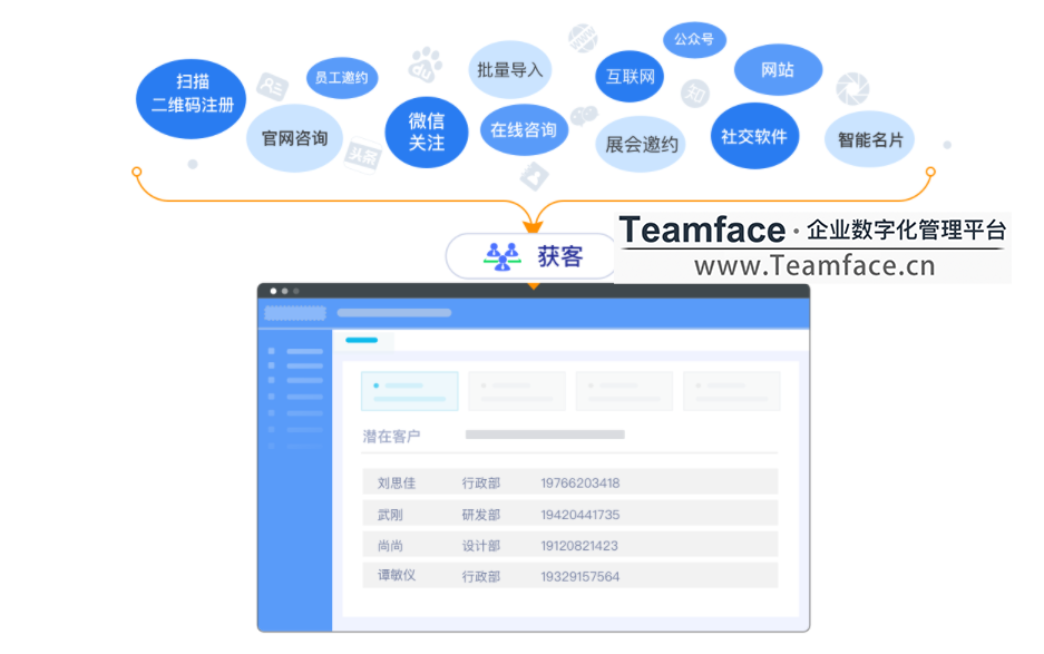 为什么企业需要CRM客户关系管理系统？有什么用？