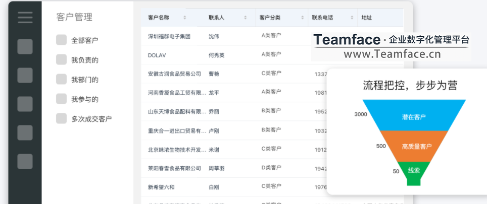 为什么企业需要CRM客户关系管理系统？有什么用？