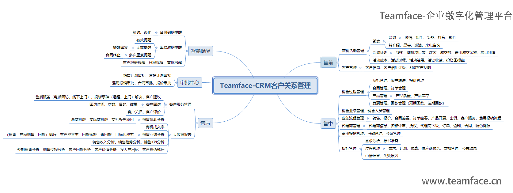 CRM客户关系管理系统有必要进行定制吗？