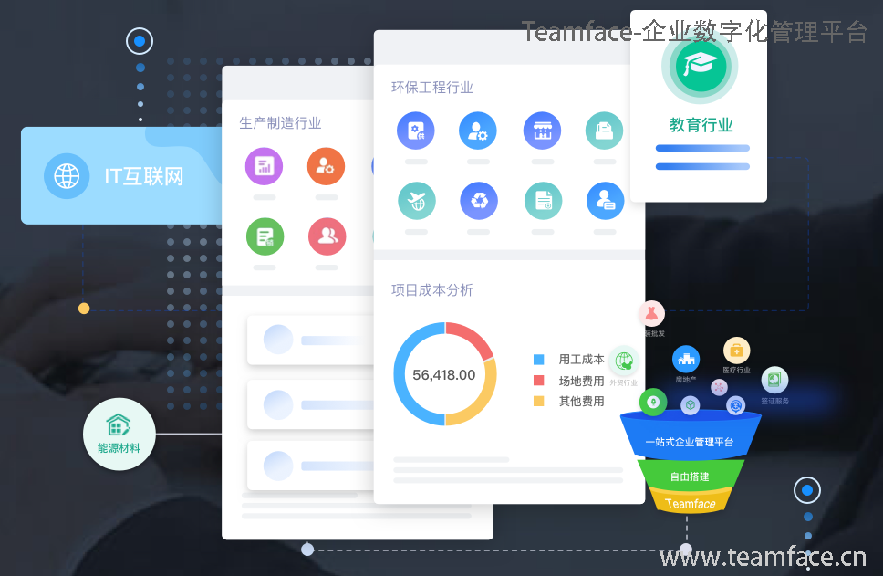 CRM客户关系管理系统有必要进行定制吗？