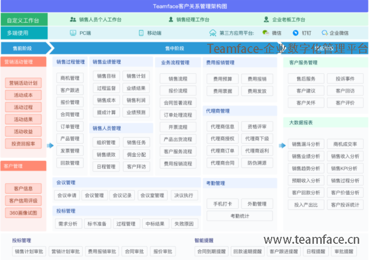 中小型企业有必要使用CRM客户关系管理系统吗？