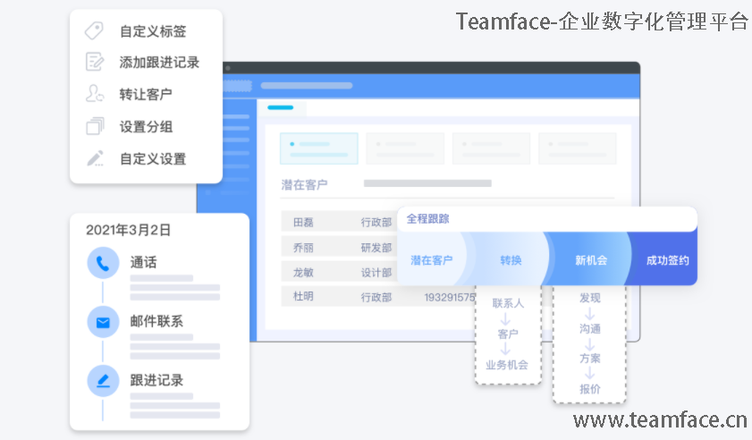 中小型企业有必要使用CRM客户关系管理系统吗？