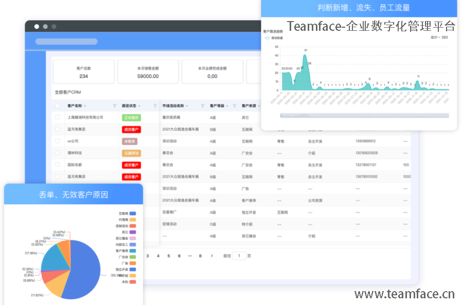 中大型企业对于CRM客户关系管理系统该如何选择？
