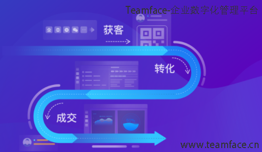 中大型企业对于CRM客户关系管理系统该如何选择？