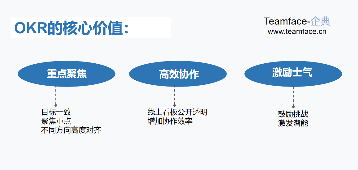 企业实施OKR的目的是什么？
