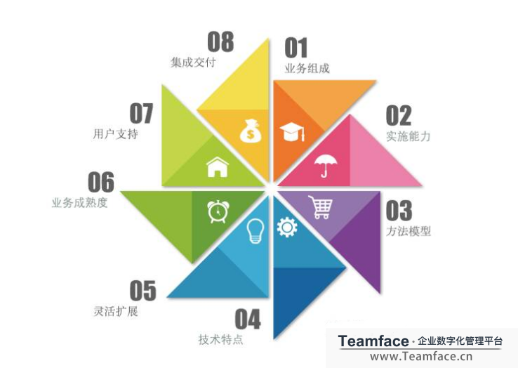 手机crm系统
