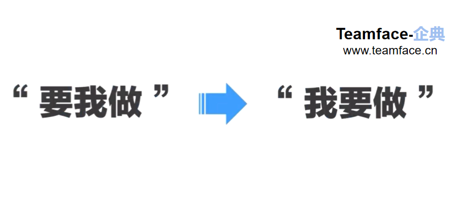 数字化时代，企业如何使用OKR面向未来？