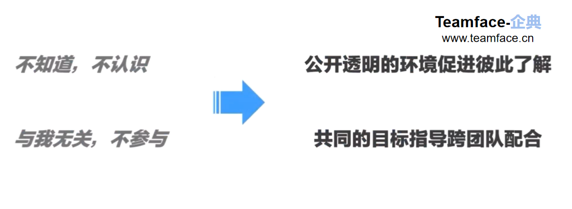 数字化时代，企业如何使用OKR面向未来？