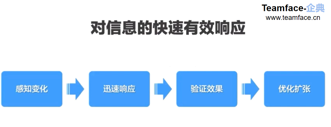 数字化时代，企业如何使用OKR面向未来？