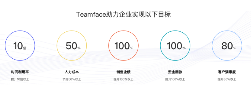 企业如何选型CRM软件？并构建实施CRM系统？