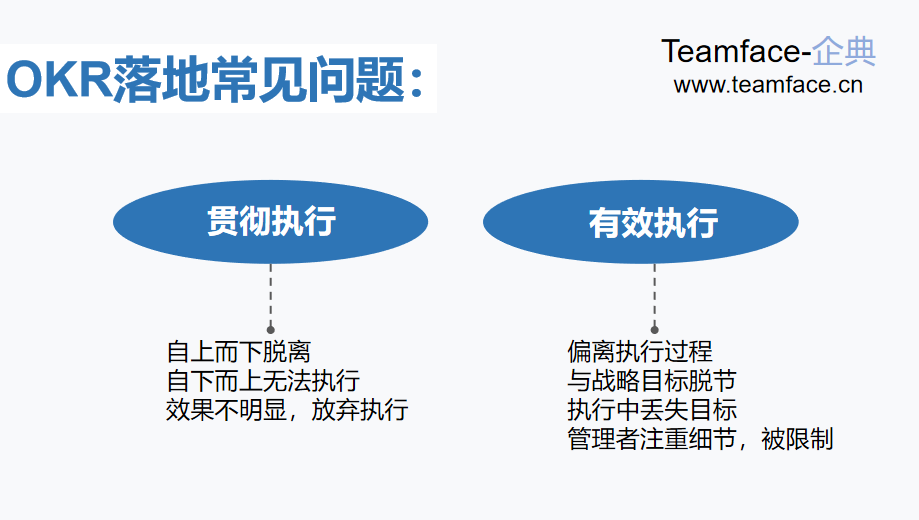 如何利用OKR进行绩效管理？