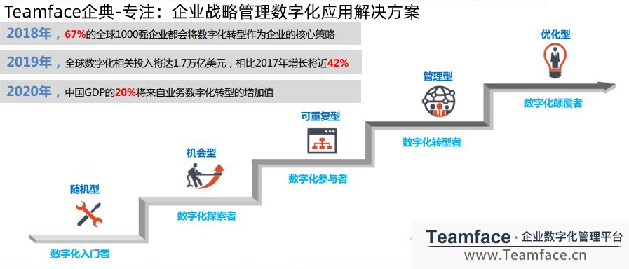 企业数字策略3.png
