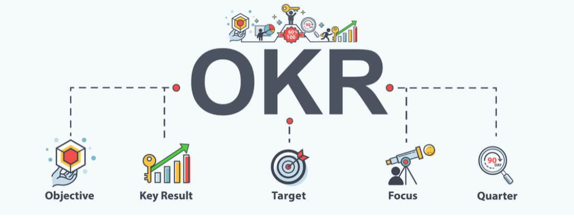 OKR是怎么来的？有什么特点？