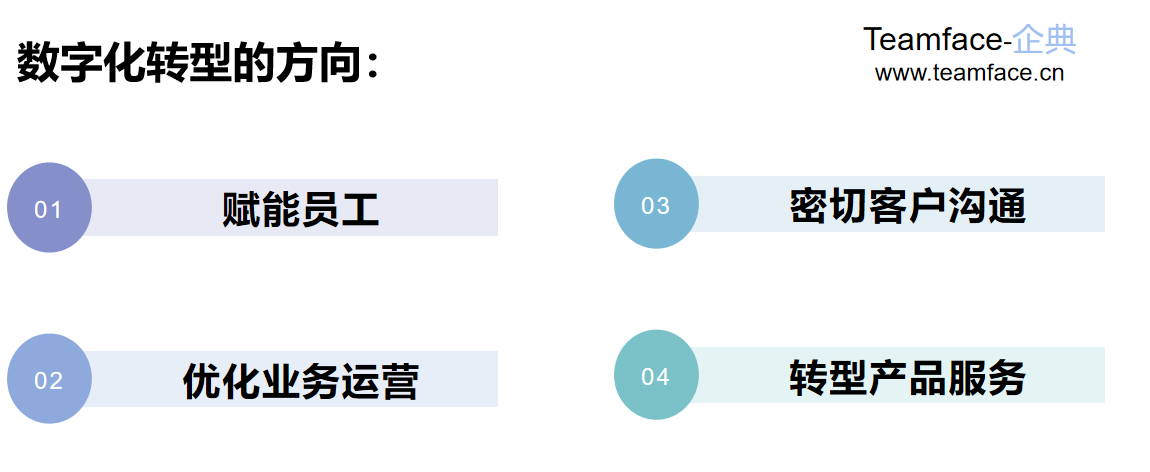 数字化转型有哪几大方向？