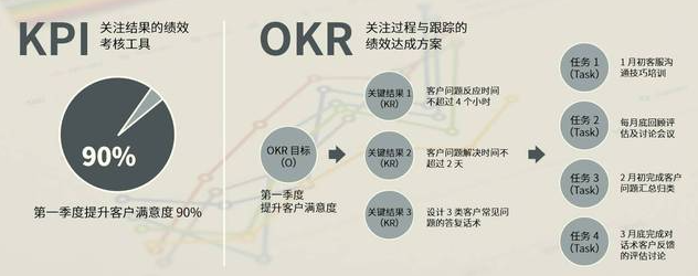 企业如何实施OKR，才能让整个企业的员工都喜欢它?