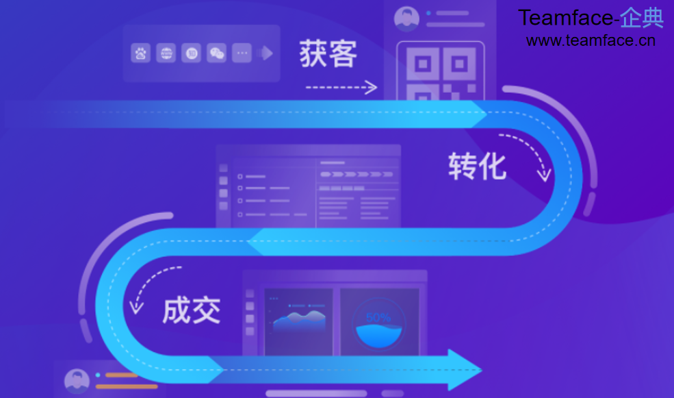 企业如何选择合适的CRM系统？要注意什么？