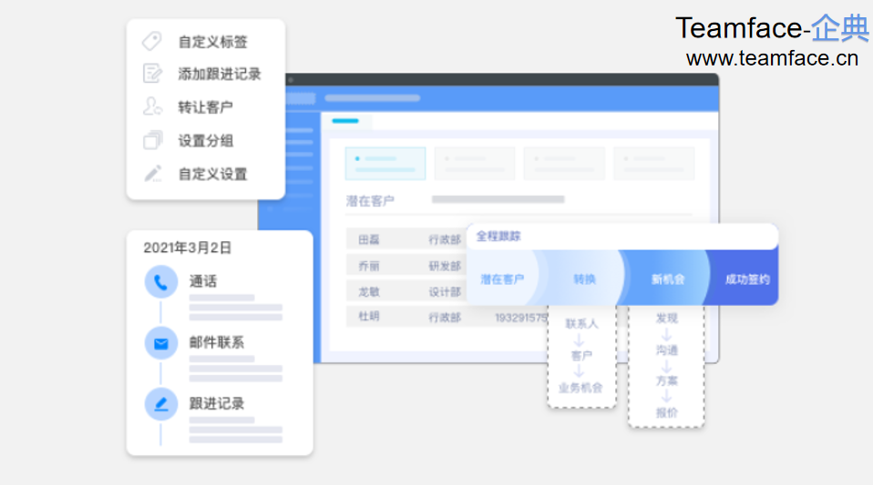 企业实施CRM系统有什么好处？