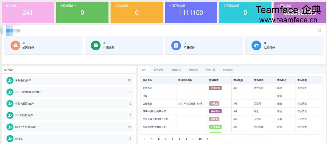 企业实施CRM系统有什么好处？