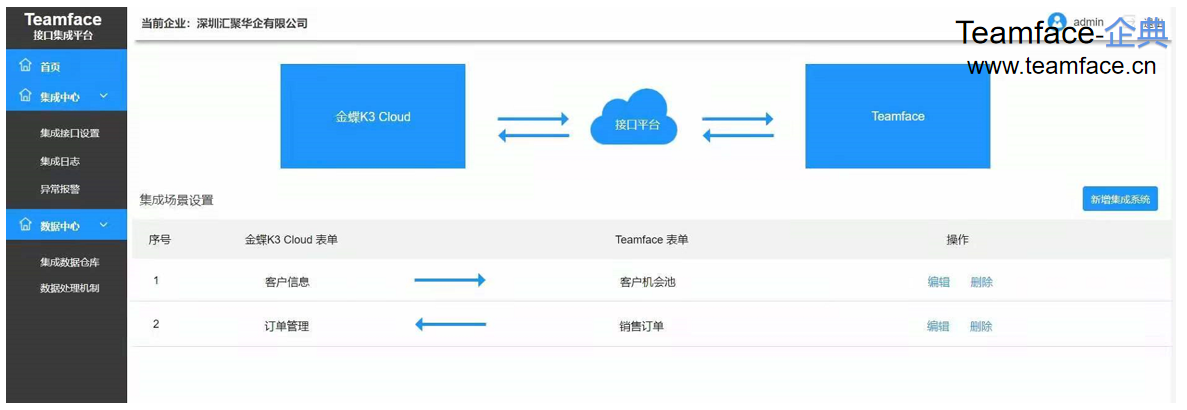 企业实施CRM系统有什么好处？
