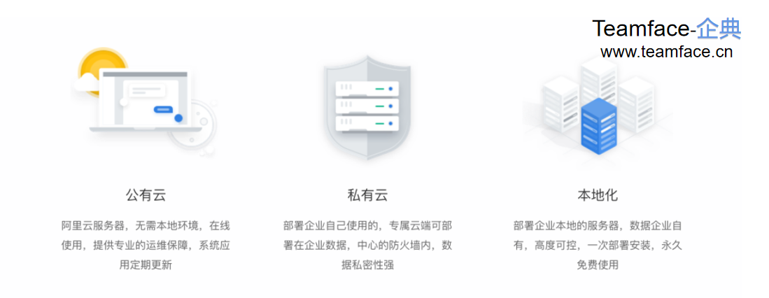 企业实施CRM系统有什么好处？