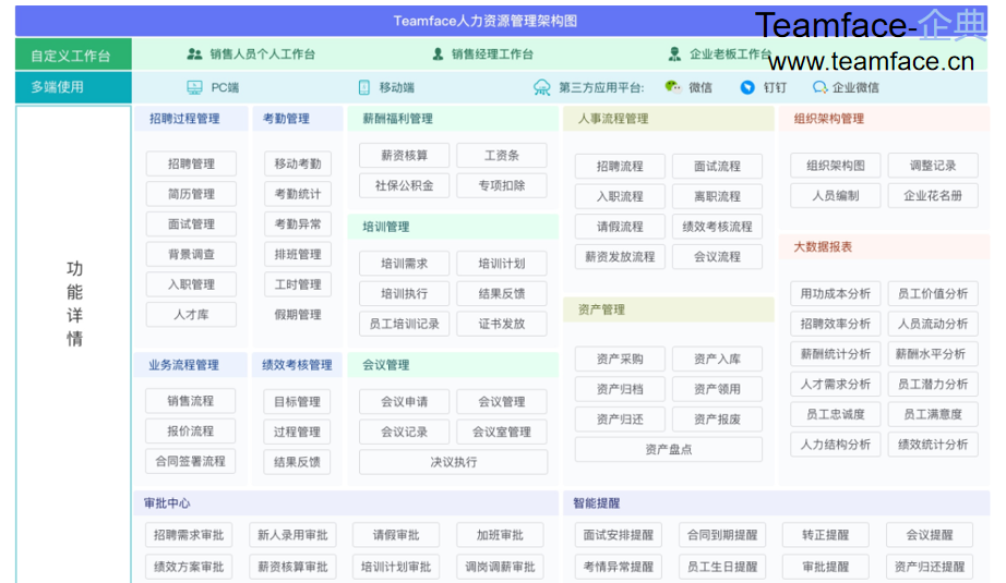 企业选择HR人力资源管理系统时需要注意什么？