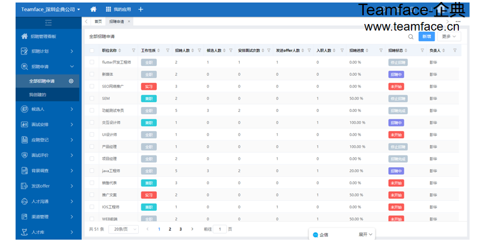 企业招聘过程管理如何在HR人力系统中有效进行？