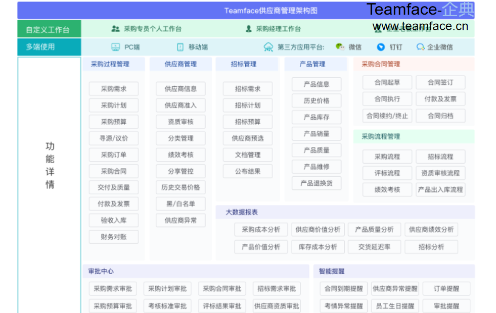 SRM供应商管理系统如何为企业赋能？