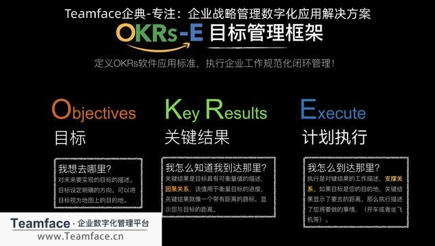 企业如何制定OKR计划，才能让员工目标符合企业战略?