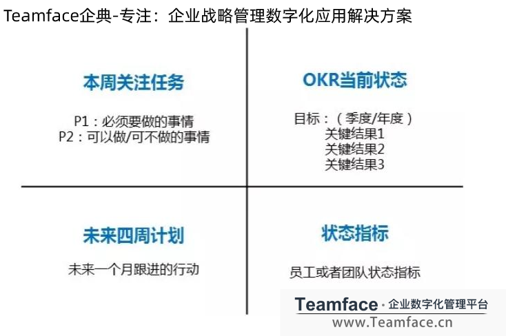 企业如何制定OKR计划，才能让员工目标符合企业战略?