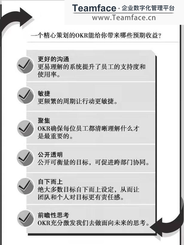 OKR实施中常见问题，应该如何解决？