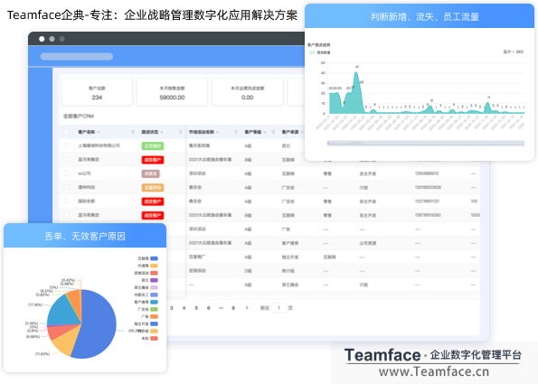 CRM系统如何快速生成销售报表？为企业战略决策提供支持？