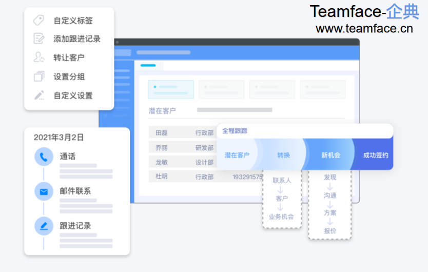 CRM客户关系管理的核心是为企业解决什么问题？