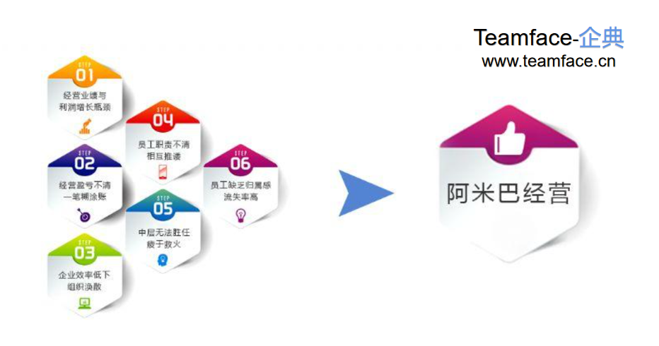 阿米巴经营能给企业带来什么？