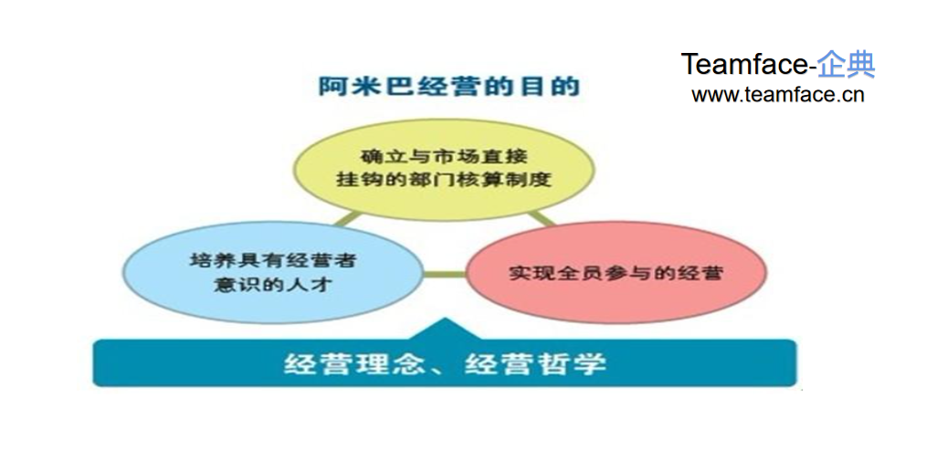 阿米巴经营能给企业带来什么？
