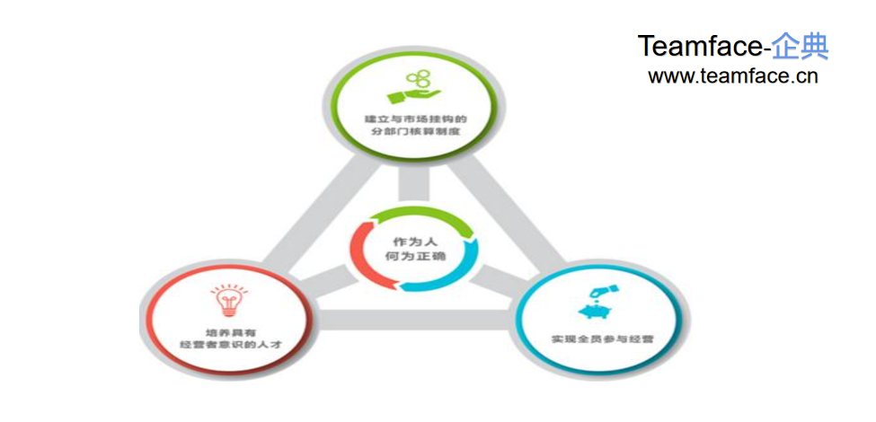阿米巴经营能给企业带来什么？