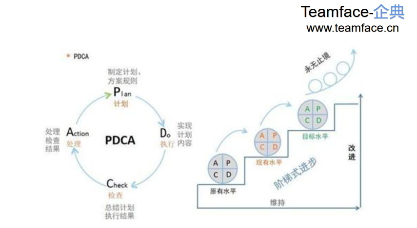 阿米巴经营能给企业带来什么？