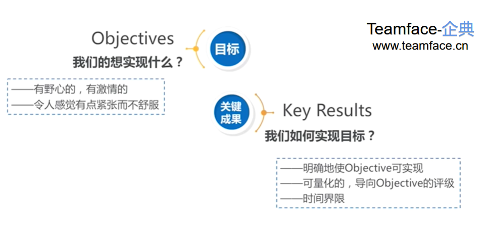 企业实施OKR到底有什么好处？