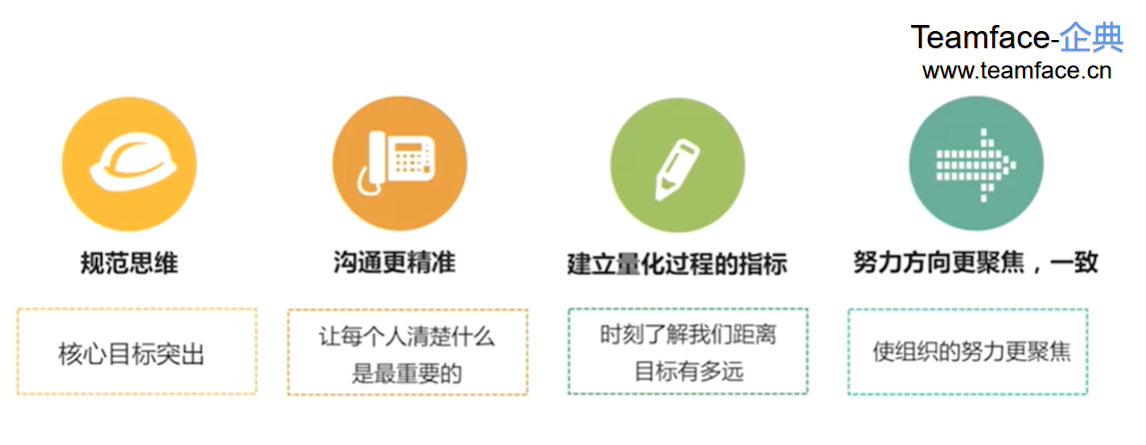 企业实施OKR到底有什么好处？