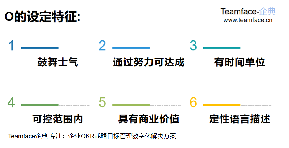 企业在实施OKR时O与KR如何设定？