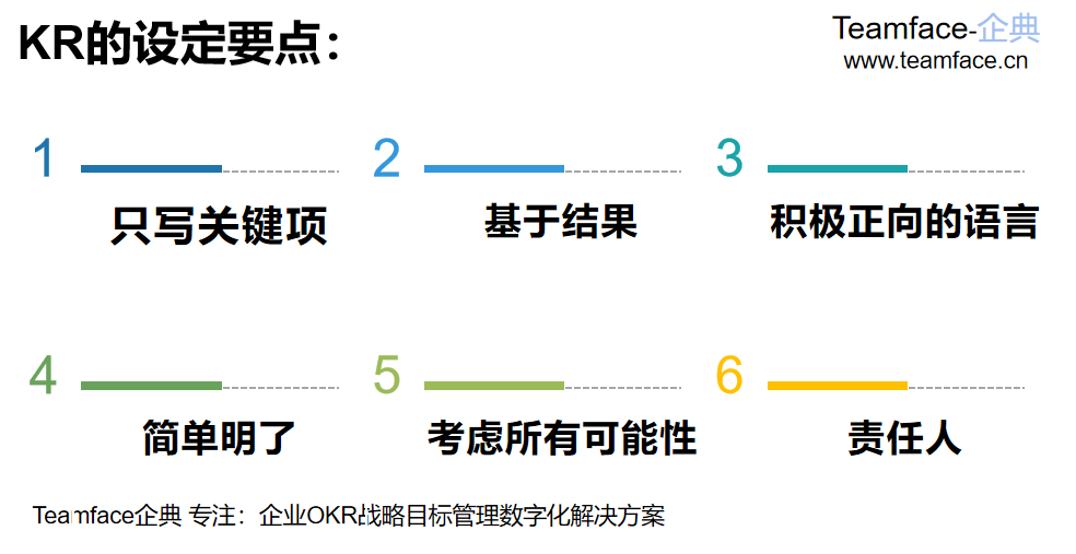 企业在实施OKR时O与KR如何设定？