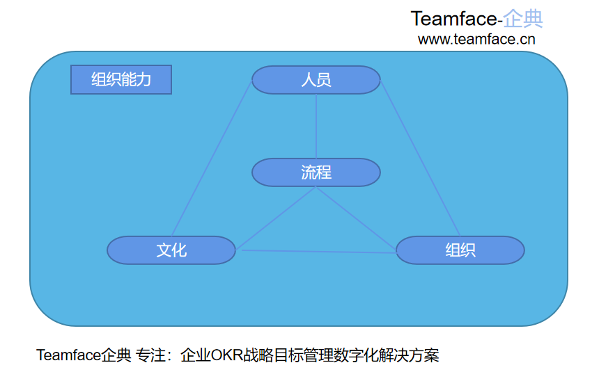 企业是否需要实现数字化转型？
