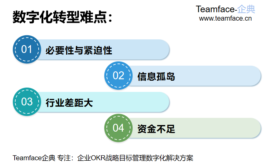 制造型企业如何进行数字化转型？