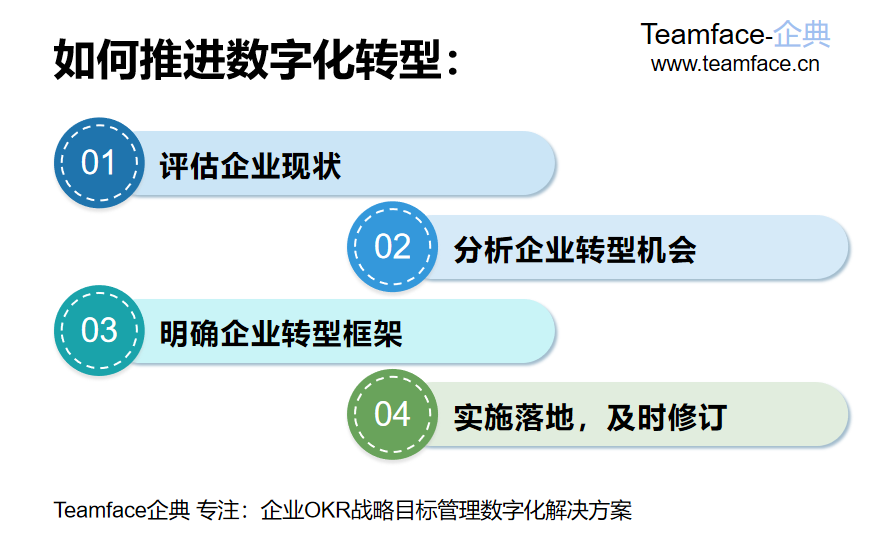 制造型企业如何进行数字化转型？